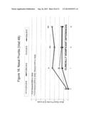 Ophthalmic Formulations of Cetirizine and Methods of Use diagram and image