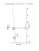 Novel Hydrated Form of Erlotinib Free Base and a Process For Preparation     Of Erlotinib Hydrochloride Polymorph Form A Substantially Free of     Polymorph Form B diagram and image