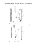 Compounds That Modulate Oxidative Stress diagram and image