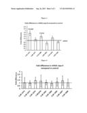 TREATMENT OF ALPHA-L-IDURONIDASE (IDUA) RELATED DISEASES BY INHIBITION OF     NATURAL ANTISENSE TRANSCRIPT TO IDUA diagram and image