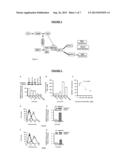 COLORECTAL CANCER TREATMENTS AND DIAGNOSTIC IMPROVEMENTS diagram and image