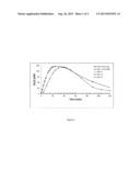 CONTROLLED CHEMICAL RELEASE OF HYDROGEN SULFIDE diagram and image