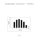 CONTROLLED CHEMICAL RELEASE OF HYDROGEN SULFIDE diagram and image