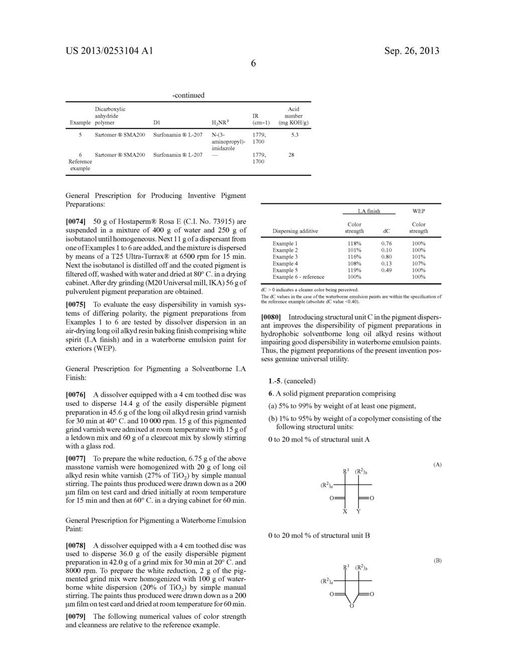 Pigment Disperser And Easily Dispersed Solid Pigment Preparations - diagram, schematic, and image 07