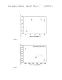 HIGH FLOW AND STIFF POLYMER MATERIAL WITH GOOD TRANSPARENCY AND IMPACT     PROPERTIES diagram and image