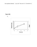 POLYMERS OF ISROPENE FROM RENEWABLE RESOURCES diagram and image