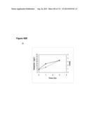 POLYMERS OF ISROPENE FROM RENEWABLE RESOURCES diagram and image