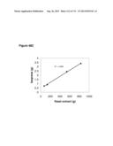 POLYMERS OF ISROPENE FROM RENEWABLE RESOURCES diagram and image