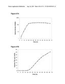 POLYMERS OF ISROPENE FROM RENEWABLE RESOURCES diagram and image