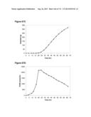 POLYMERS OF ISROPENE FROM RENEWABLE RESOURCES diagram and image