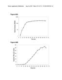 POLYMERS OF ISROPENE FROM RENEWABLE RESOURCES diagram and image