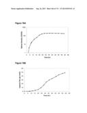 POLYMERS OF ISROPENE FROM RENEWABLE RESOURCES diagram and image