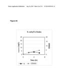 POLYMERS OF ISROPENE FROM RENEWABLE RESOURCES diagram and image