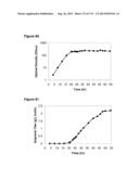 POLYMERS OF ISROPENE FROM RENEWABLE RESOURCES diagram and image