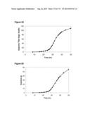 POLYMERS OF ISROPENE FROM RENEWABLE RESOURCES diagram and image