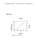 POLYMERS OF ISROPENE FROM RENEWABLE RESOURCES diagram and image