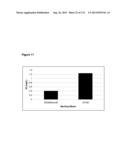 POLYMERS OF ISROPENE FROM RENEWABLE RESOURCES diagram and image