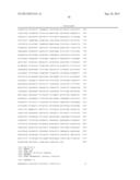 POLYMERS OF ISROPENE FROM RENEWABLE RESOURCES diagram and image