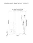 POLYMERS OF ISROPENE FROM RENEWABLE RESOURCES diagram and image