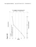 POLYMERS OF ISROPENE FROM RENEWABLE RESOURCES diagram and image