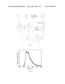 IRIDIUM-CONTAINING ORGANIC ELECTROLUMINESCENT MATERIAL, PREPARATION METHOD     AND ORGANIC ELECTROLUMINESCENT DEVICE THEREOF diagram and image