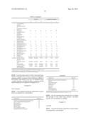 NOVEL ORGANOPOLYSILOXANE, COSMETIC CONTAINING THEREOF, AND METHOD FOR     PREPARING ORGANOPOLYSILOXANE diagram and image