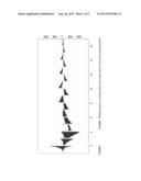 TECHNIQUES, SYSTEMS AND MACHINE READABLE PROGRAMS FOR MAGNETIC RESONANCE diagram and image