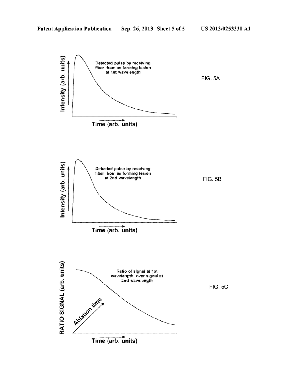 ASSESSMENT OF TISSUE OR LESION DEPTH USING TEMPORALLY RESOLVED LIGHT     SCATTERING SPECTROSCOPY - diagram, schematic, and image 06