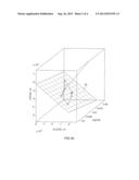 METHOD FOR CONTINUOUS AND NON-INVASIVE DETERMINATION OF EFFECTIVE LUNG     VOLUME AND CARDIAC OUTPUT diagram and image