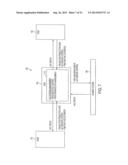 MULTI CORE VEHICLE MANAGEMENT UNIFIED USER INTERFACE SYSTEM AND METHOD diagram and image