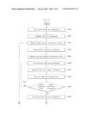 SYSTEM AND METHOD FOR CONTROLLIJNG AUTONOMOUS PLATFORM USING WIRE diagram and image