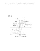 PARTICLE BEAM THERAPY SYSTEM diagram and image