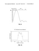 ULTRASONIC MEASUREMENT AND DETERMINATION OF CRYSTALLOGRAPHIC TEXTURE WITH     RESPECT TO POSITION diagram and image