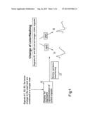 INTELLIGENT VISUALISATION IN THE MONITORING OF PROCESS AND/OR SYSTEM     VARIABLES diagram and image