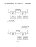 Managing Power Consumption of a Device with a Gyroscope diagram and image