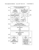 AUTONOMOUS OPERATIONS OF SECURABLE DEVICES diagram and image