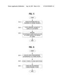 APPARATUS FOR ISSUING RECEIPTS AND USER TERMINAL USING THE RECEIPTS diagram and image