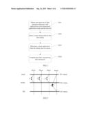 Method and Apparatus for Data Interaction diagram and image