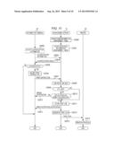 MANAGEMENT APPARATUS, MANAGEMENT METHOD, NON-TRANSITORY COMPUTER READABLE     MEDIUM, AND INFORMATION PROCESSING SYSTEM diagram and image