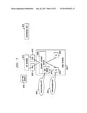 USE OF DNS INFORMATION AS TRIGGER FOR DYNAMIC IPV4 ADDRESS ALLOCATION diagram and image