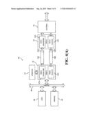 DIRECT MEMORY ACCESS SYSTEM AND METHOD USING THE SAME diagram and image