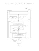 METHOD AND APPARATUS TO PROCESS DATA BASED UPON ESTIMATED COMPRESSIBILITY     OF THE DATA diagram and image