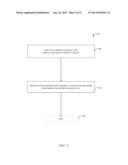 METHOD AND APPARATUS TO PROCESS DATA BASED UPON ESTIMATED COMPRESSIBILITY     OF THE DATA diagram and image