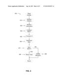 MESSAGE AUTHENTICATION CODE PRE-COMPUTATION WITH APPLICATIONS TO SECURE     MEMORY diagram and image