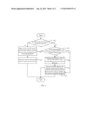 ELECTRONIC DEVICE HAVING MEMORIES AND METHOD FOR MANAGING MEMORIES THEREOF diagram and image