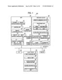 SCREEN GENERATING METHOD, IMAGE FORMING APPARATUS, AND COMPUTER PROGRAM     PRODUCT diagram and image