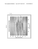 DATA ANALYSIS USING GESTURES diagram and image