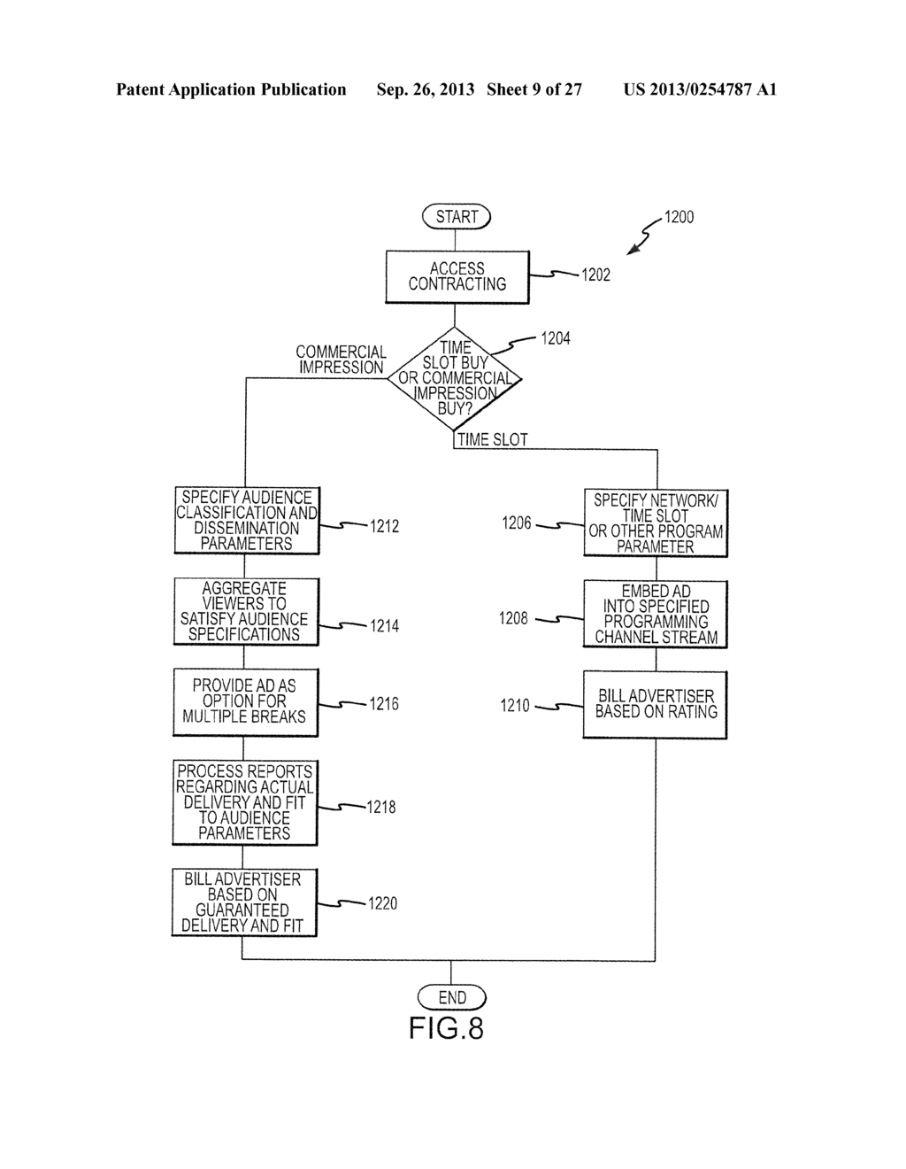 METHOD AND APPARATUS TO PERFORM REAL-TIME AUDIENCE ESTIMATION AND     COMMERCIAL SELECTION SUITABLE FOR TARGETED ADVERTISING - diagram, schematic, and image 10