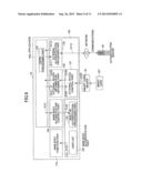 INFORMATION PROCESSOR, AUTHENTICATION CONTROL METHOD, AND STORAGE MEDIUM diagram and image