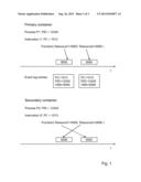 Deterministic Serialization of Access to Shared Resources In A     Multi-processor System For Code Instructions Accessing Resources In a     Non-Deterministic Order diagram and image